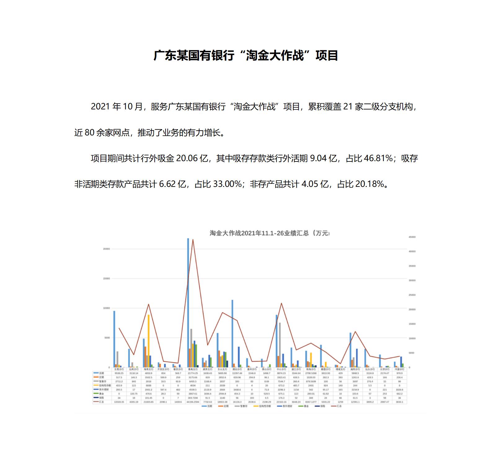 案例一：广东某国有银行“淘金大作战”项目_01.jpg